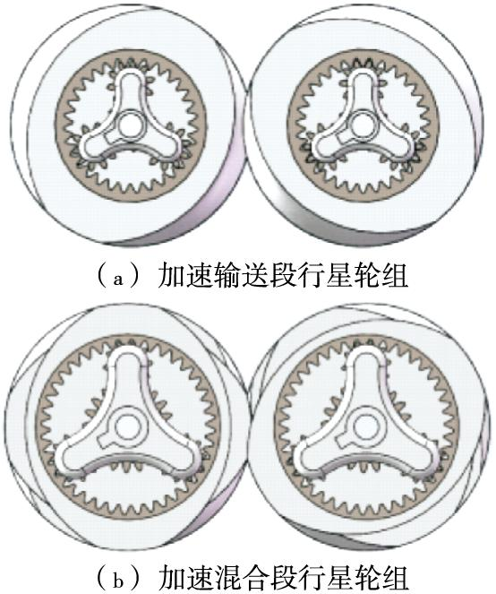 基于ANSYS/CFX渐加速双螺杆设计及三维流场分析的图2