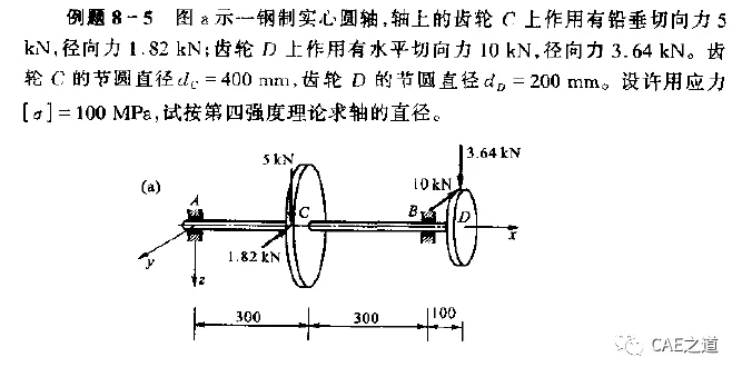 一文读懂怎么使用ANSYS中的远端力的图1