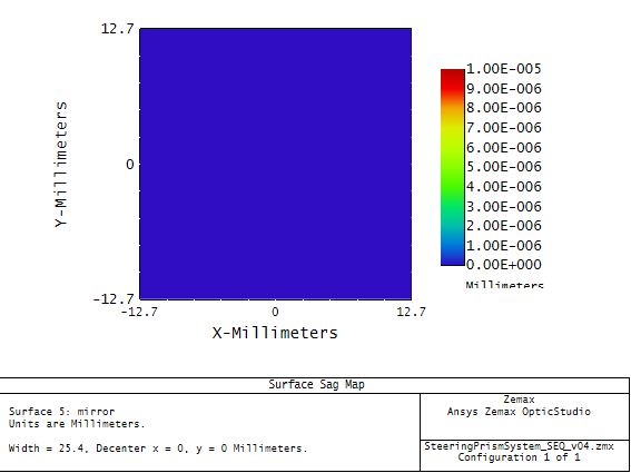 Ansys ZEMAX STAR模块功能介绍的图3