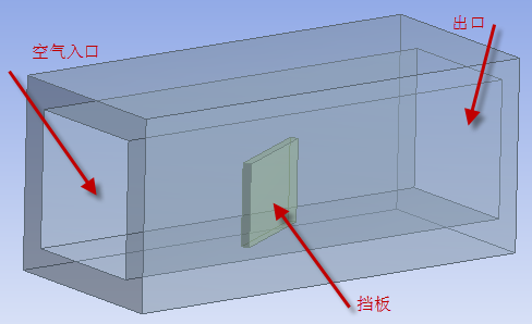 ANSYS Workbench单向流固耦合案例 附ANSYS流固耦合分析与工程实例下载的图3