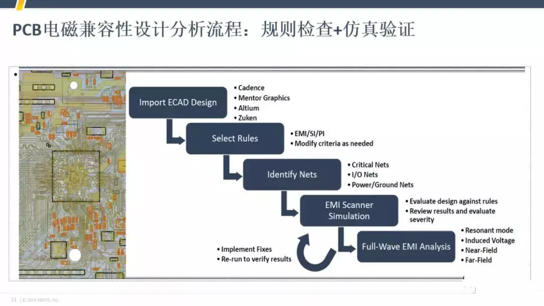 ANSYS | 告别设计烦恼，轻松成为板级EMC设计专家！的图2