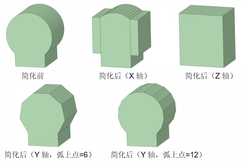 仿真应用 | ANSYS Icepak 散热仿真系列-CAD模型的识别与简化的图4