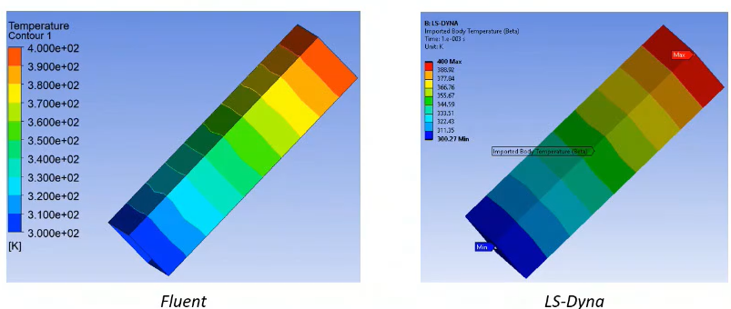 2022新功能资料|ANSYS LS-DYNA 在Workbench平台的应用的图3