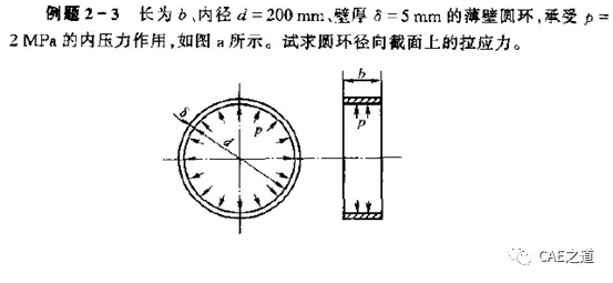 浅谈平面应力和平面问题及其ANSYS实现的图1