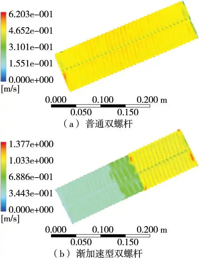 基于ANSYS/CFX渐加速双螺杆设计及三维流场分析的图6