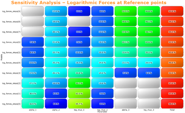 PIDO智能仿真 | Ansys Mechanical联合optiSLang实现材料参数标定的图31