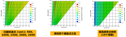 新功能 | 解锁Ansys Maxwell 2021 R1新版功能要点的图19