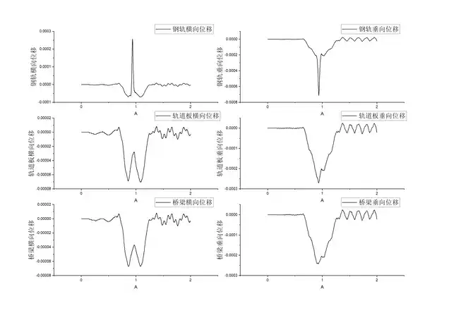 ANSYS-APDL移动荷载过三跨双线桥梁（含轨道）的图5