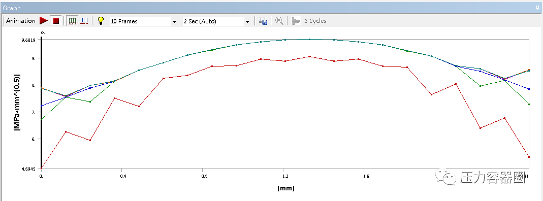 ANSYS Workbench 裂纹分析案例的图21