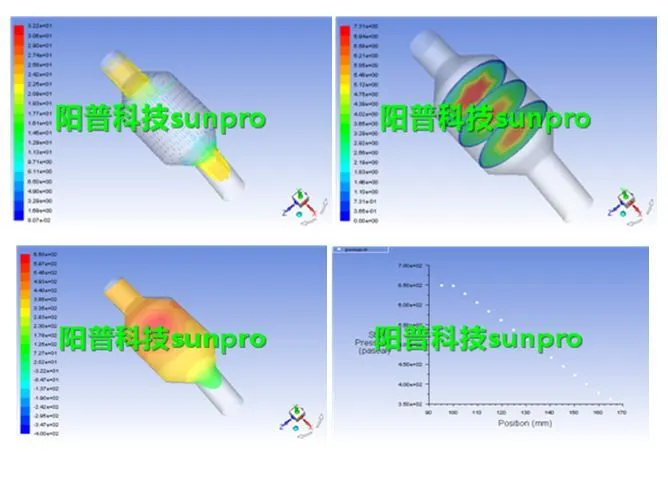 干货 | ANSYS Fluent多孔介质模型简介的图8