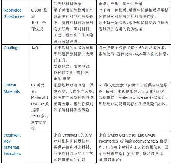 GRANTA MI如何让你研发效率提高15倍？ 附Ansys GRANTA MI下载的图4