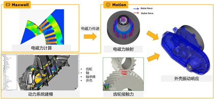 新功能 | 解锁Ansys Maxwell 2021 R1新版功能要点的图8