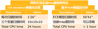 新功能 | 解锁Ansys Maxwell 2021 R1新版功能要点的图11