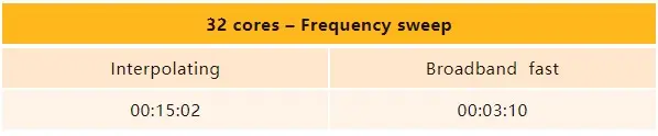 ANSYS HFSS 2023 R1新功能的图12