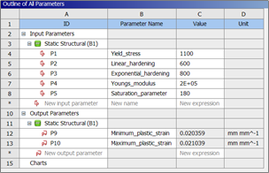 PIDO智能仿真 | Ansys Mechanical联合optiSLang实现材料参数标定的图4