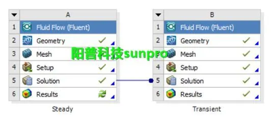 干货 | ANSYS瞬态CFD分析方法—流体自控振荡器的仿真的图5