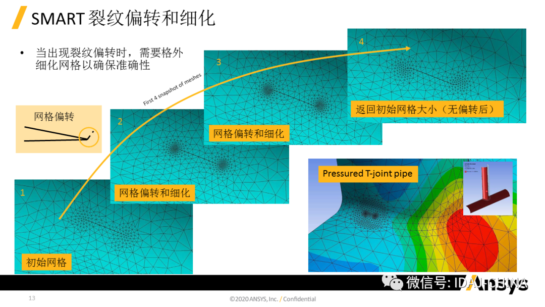 新版本- Ansys 2020R1 Mechanical R1更新特性Part2 (共3部分)的图12