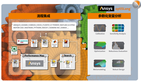 PIDO智能仿真 | Ansys Mechanical联合optiSLang实现材料参数标定的图33