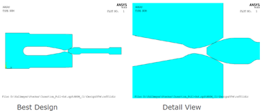 PIDO智能仿真 | Ansys Mechanical联合optiSLang实现材料参数标定的图25