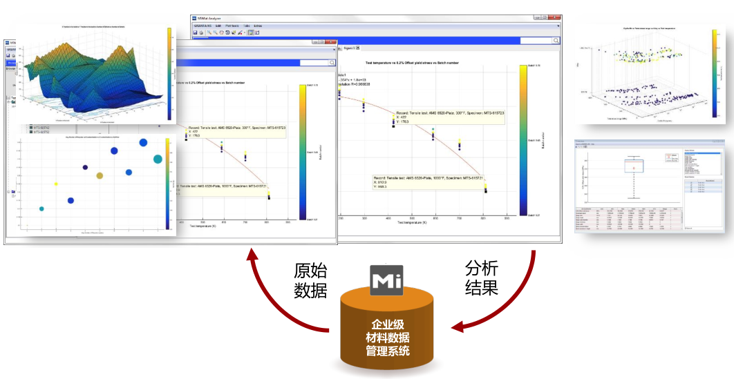 GRANTA MI如何让你研发效率提高15倍？ 附Ansys GRANTA MI下载的图3