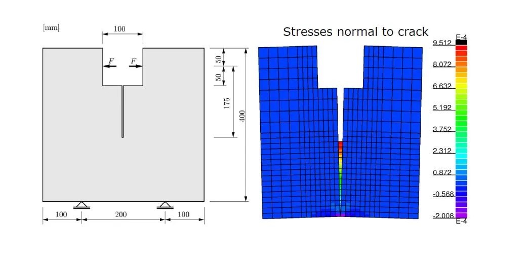 PIDO智能仿真 | Ansys Mechanical联合optiSLang实现材料参数标定的图26