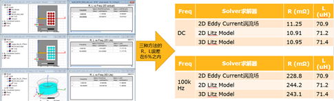 新功能 | 解锁Ansys Maxwell 2021 R1新版功能要点的图1