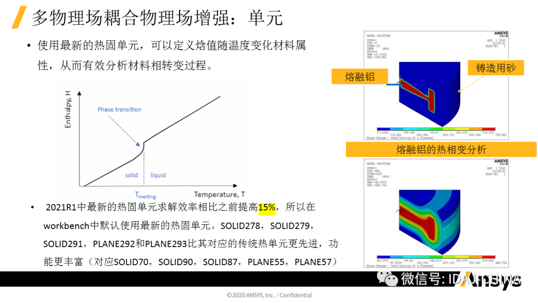 新版本- Ansys 2020R1 Mechanical R1更新特性Part2 (共3部分)的图4