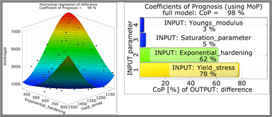 PIDO智能仿真 | Ansys Mechanical联合optiSLang实现材料参数标定的图15