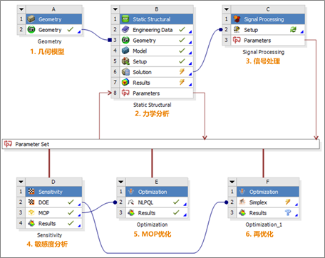 PIDO智能仿真 | Ansys Mechanical联合optiSLang实现材料参数标定的图2