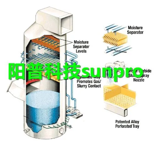 干货 | ANSYS Fluent多孔介质模型简介的图3