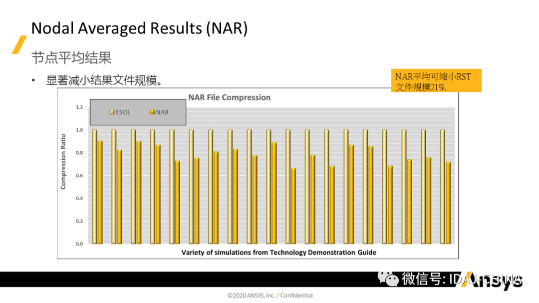 新版本-Ansys 2020R1 Mechanical R1更新特性Part3 (共3部分)的图40