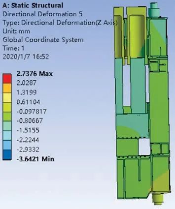 ANSYS 在复合材液压机开发中的优化设计应用的图11