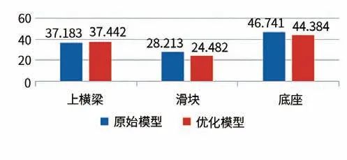 ANSYS 在复合材液压机开发中的优化设计应用的图13