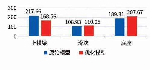 ANSYS 在复合材液压机开发中的优化设计应用的图12