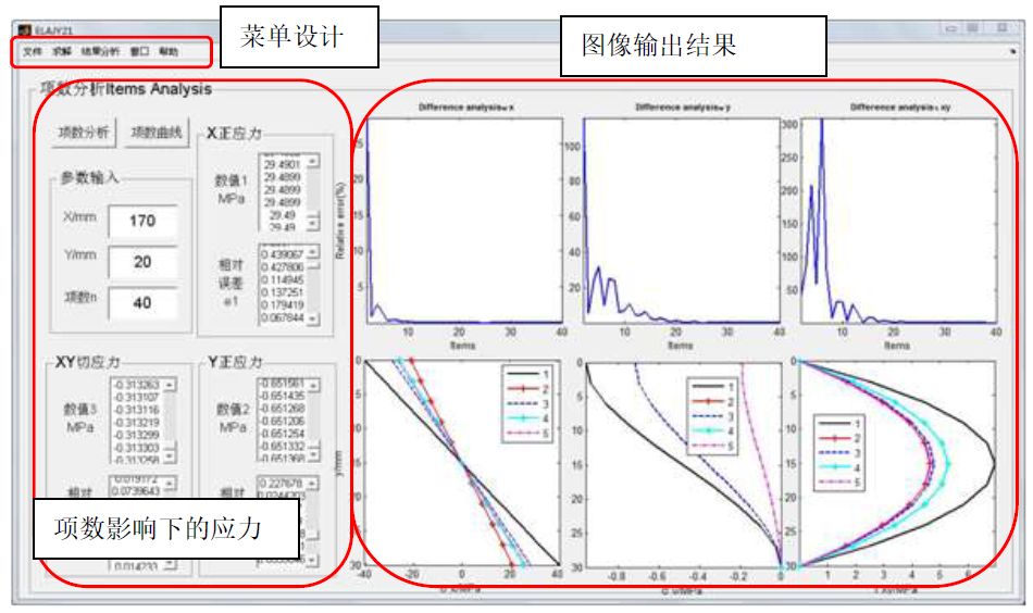 Matlab做有限元分析并与ANSYS对比 附Matlab有限元结构动力学分析与工程应用徐斌下载的图3