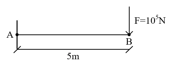 基于ANSYS的悬臂梁静力分析的图1