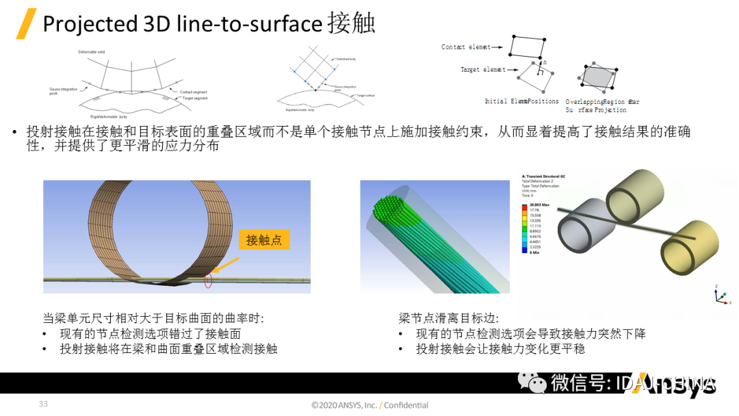 新版本- Ansys 2020R1 Mechanical R1更新特性Part2 (共3部分)的图26