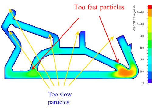 ANSYS POLYFLOW在挤出工艺中的应用的图4