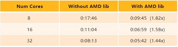 ANSYS HFSS 2023 R1新功能的图10