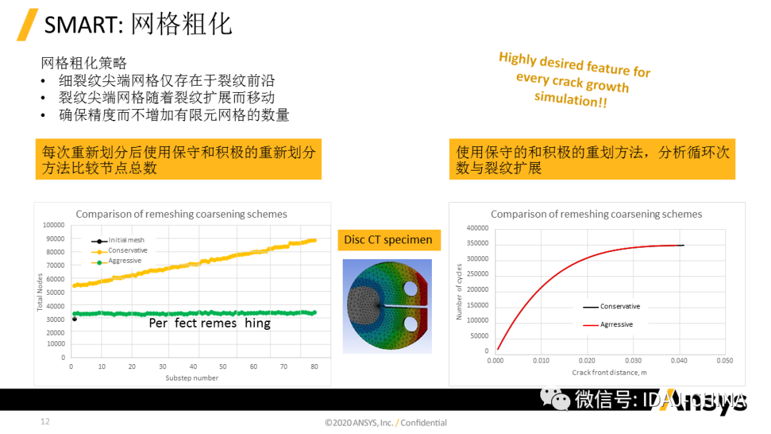 新版本- Ansys 2020R1 Mechanical R1更新特性Part2 (共3部分)的图11