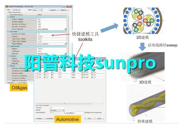 干货 | ANSYS线缆仿真功能介绍的图3