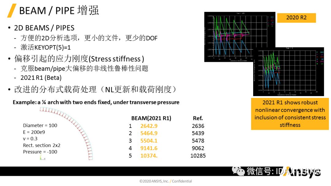 新版本- Ansys 2020R1 Mechanical R1更新特性Part2 (共3部分)的图8