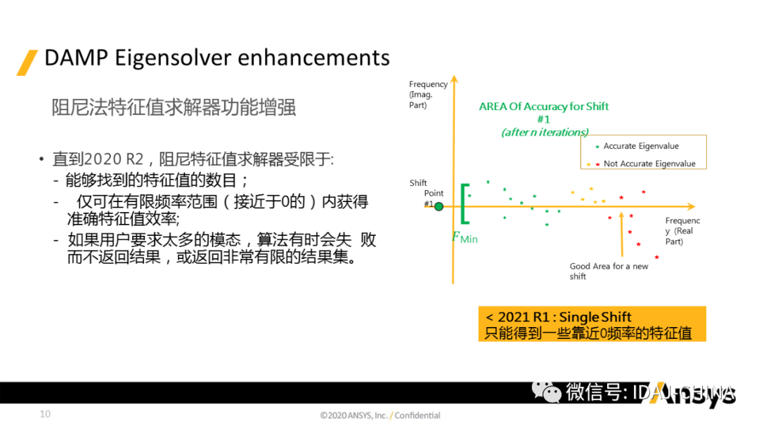 新版本-Ansys 2020R1 Mechanical R1更新特性Part3 (共3部分)的图10