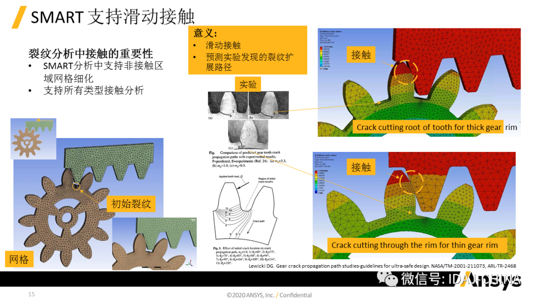 新版本- Ansys 2020R1 Mechanical R1更新特性Part2 (共3部分)的图13