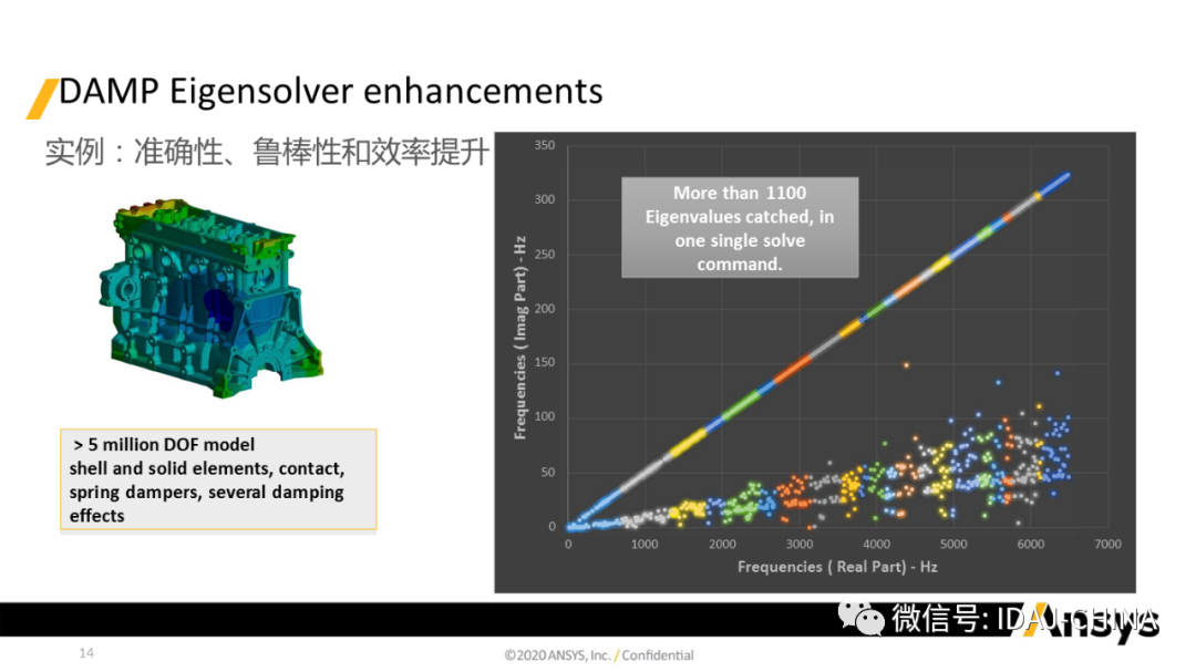 新版本-Ansys 2020R1 Mechanical R1更新特性Part3 (共3部分)的图14