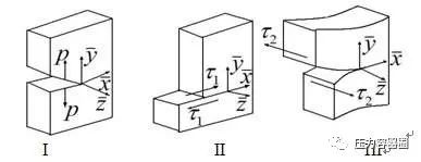 ANSYS Workbench 裂纹分析案例的图1