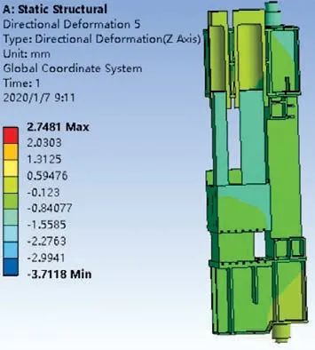 ANSYS 在复合材液压机开发中的优化设计应用的图8