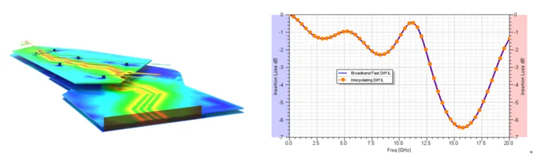 ANSYS HFSS 2023 R1新功能的图11