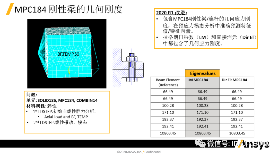 新版本- Ansys 2020R1 Mechanical R1更新特性Part2 (共3部分)的图6