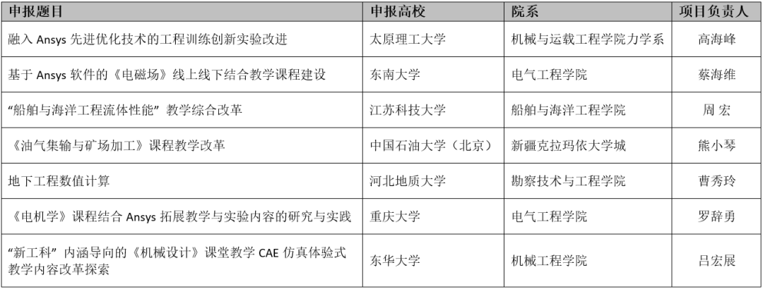 Ansys宣布教育部协同育人项目入围高校名单的图1